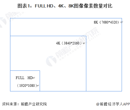 电视机市场竞争格局分析 新兴品牌势力强大ag旗舰厅2023年中国4K、8K超高清(图5)