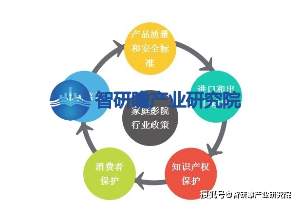 ：该行业在我国逐渐兴起并迅速发展ag真人登录中国家庭影院行业报告(图3)