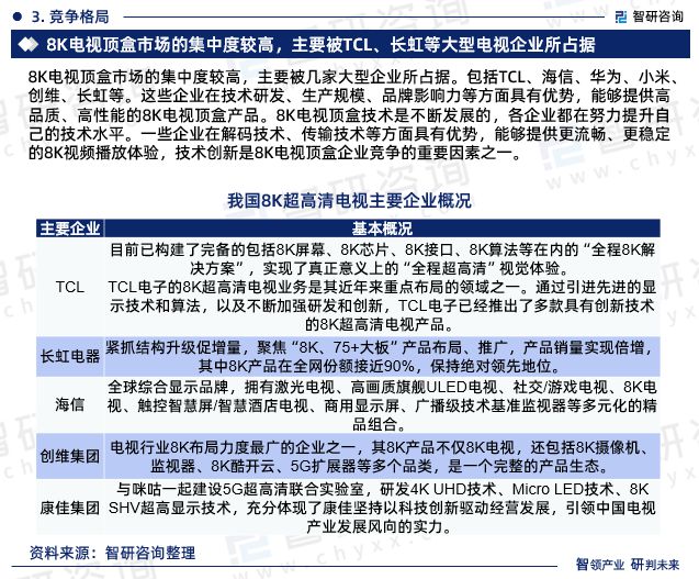 视行业市场集中度、企业竞争格局分析报告ag真人旗舰2024年中国8K超高清电(图5)