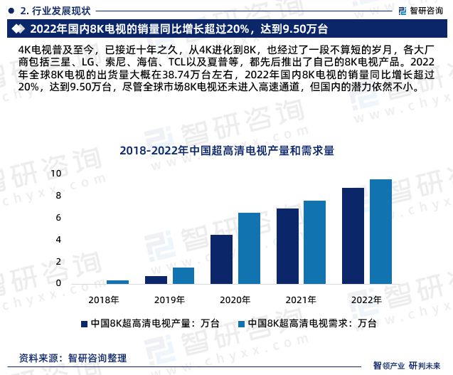 视行业市场集中度、企业竞争格局分析报告ag真人旗舰2024年中国8K超高清电(图1)