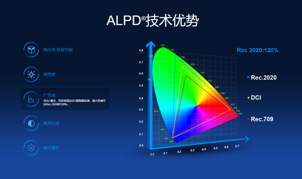 牌子好 当贝极米坚果谁家更值得买ag旗舰厅娱乐平台家用投影仪什么(图8)